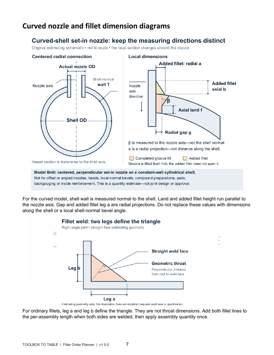Filler Metal Order Planner preview