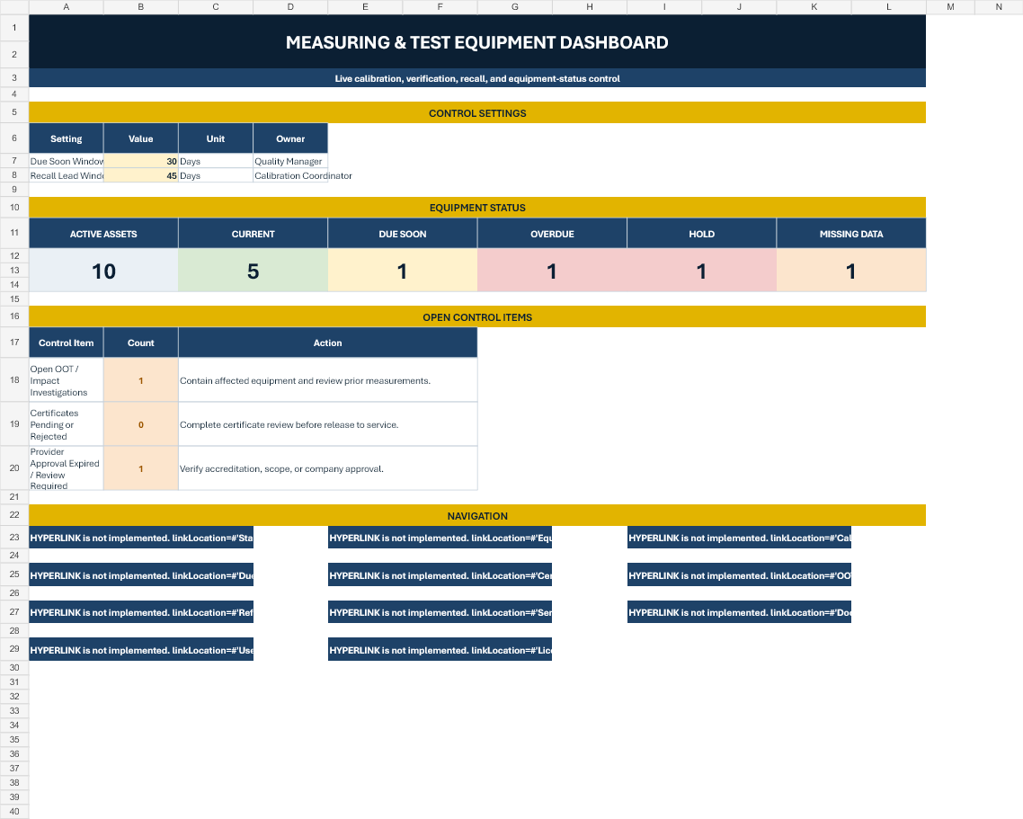 Measuring and Test Equipment Control System dashboard
