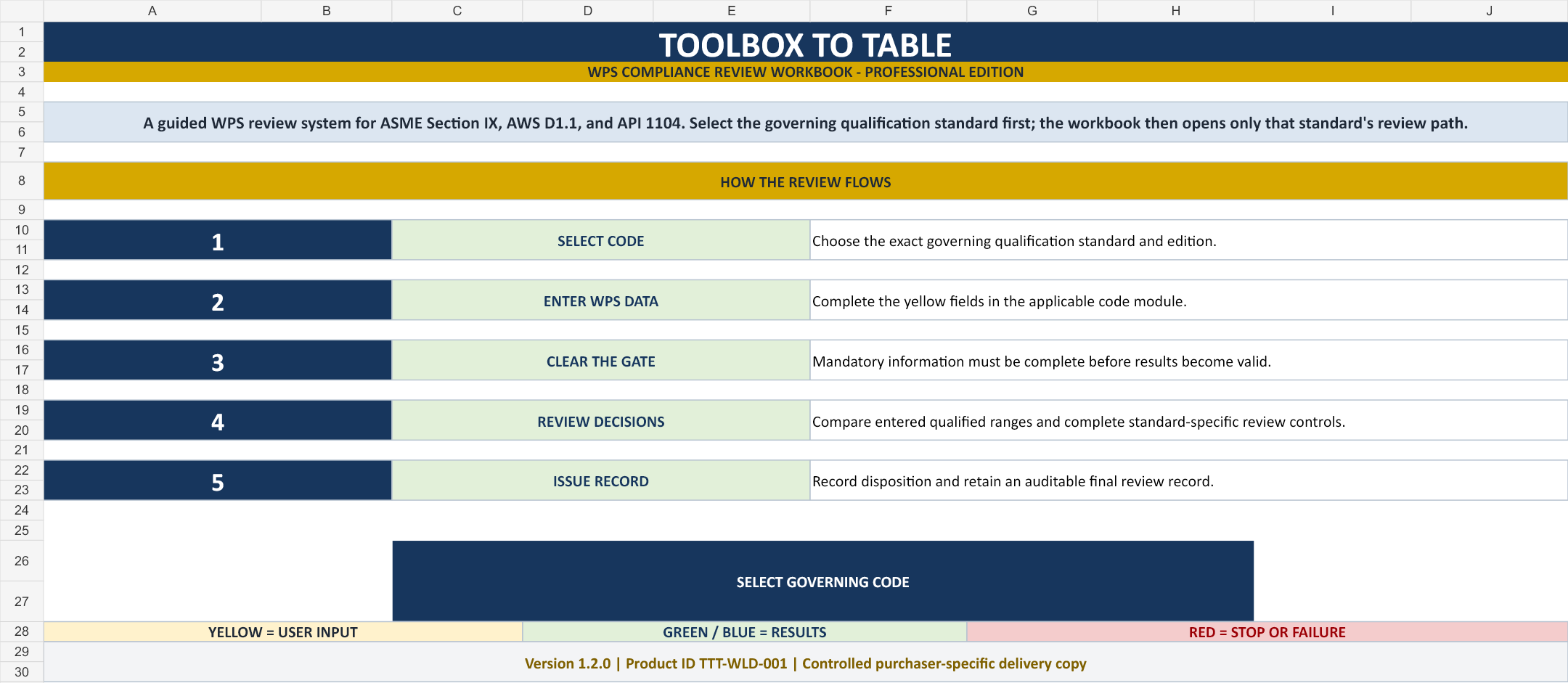 WPS Compliance Review Tool guided workflow