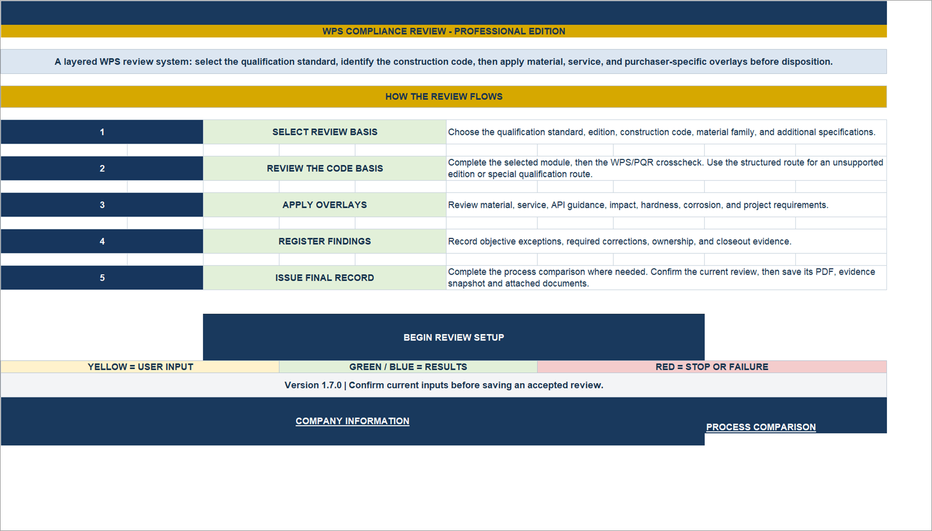WPS Compliance Review Tool preview