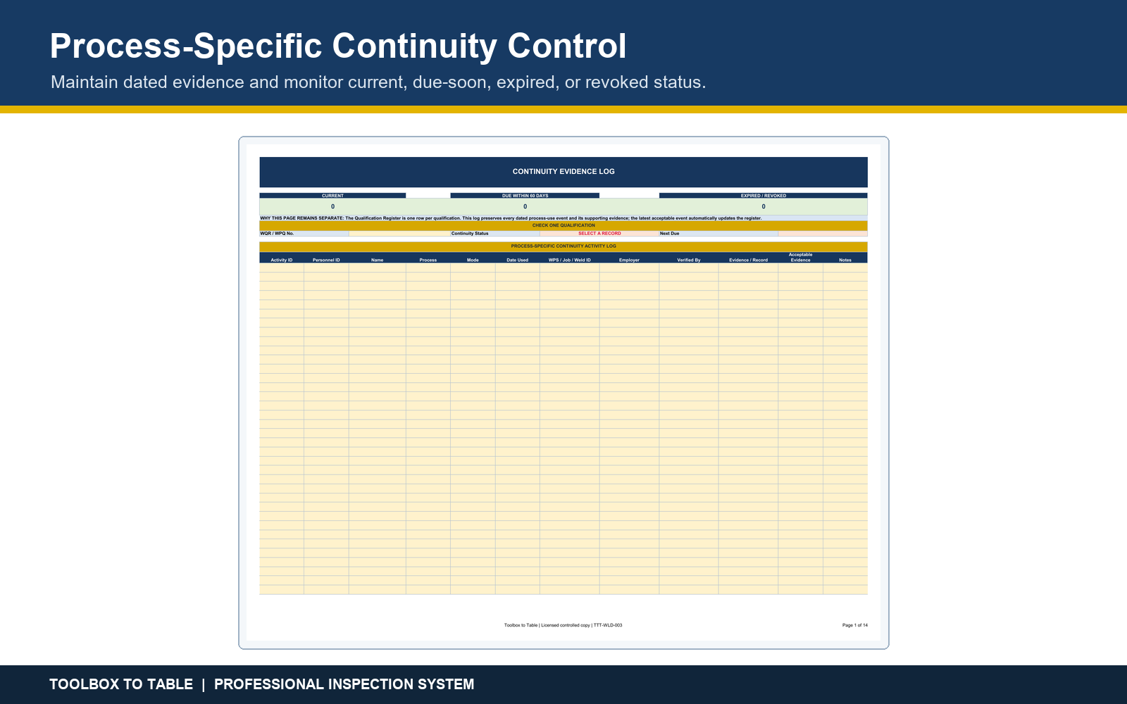 Welder continuity tracking screen