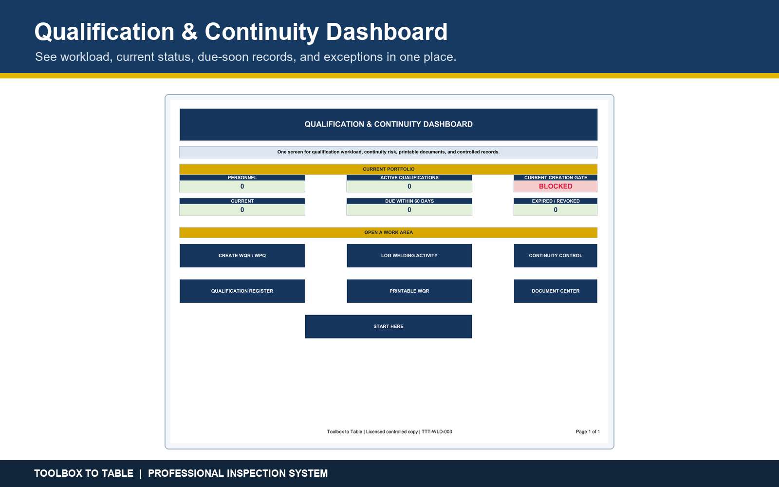 WQR qualification and continuity dashboard