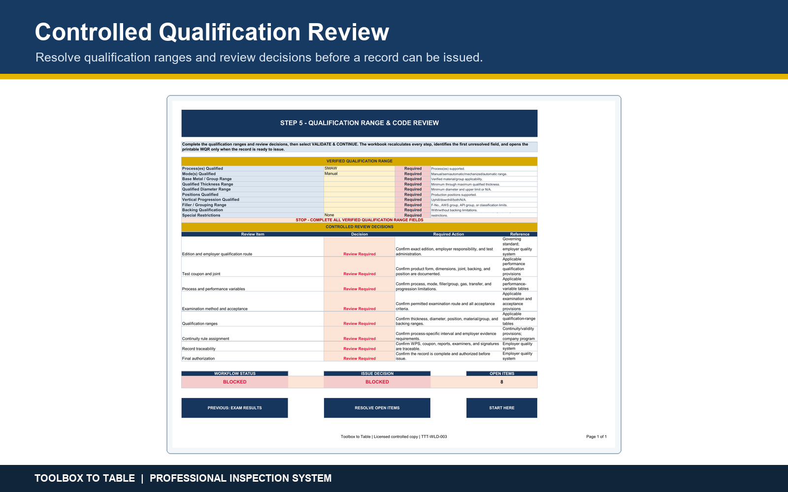 WQR controlled review gate