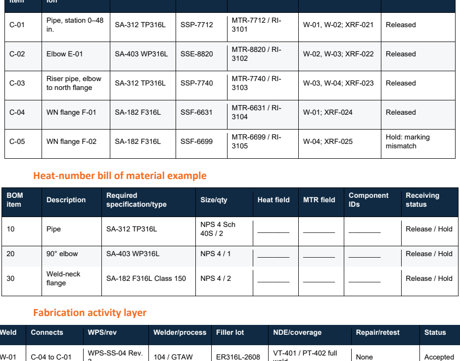 Material traceability lesson close-up